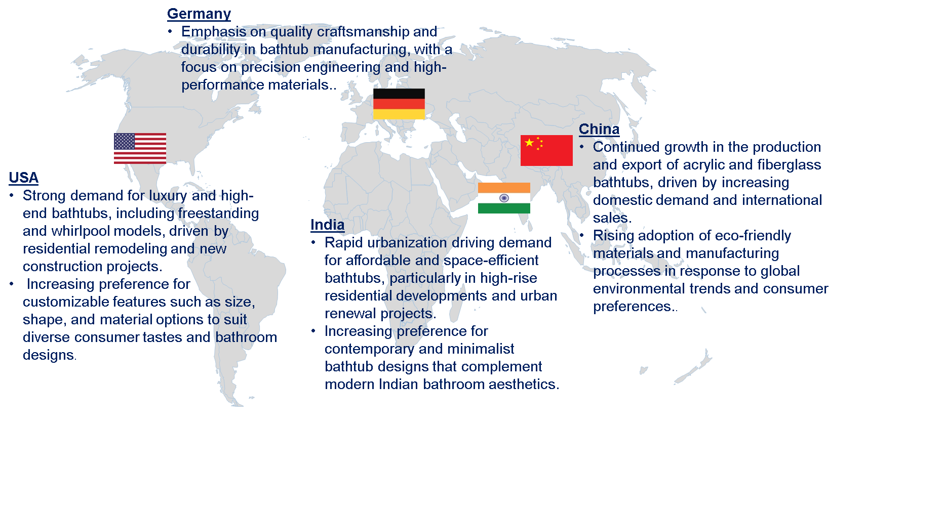 Global Bathtub Market by Country